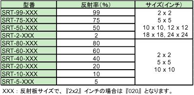 ガンコな汚れもキレイに！泡のシャワーで高濃度の洗剤液が繊維の奥まで浸透 AQUA ドラム式洗濯乾燥機「まっ直ぐドラム2.0」発売 | 