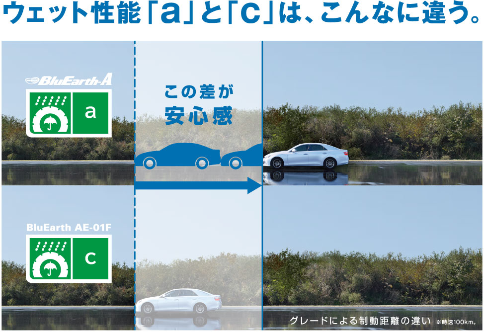 楽天市場】【タイヤ交換対象】4本 サマータイヤ 225/55R18 98V ヨコハマ