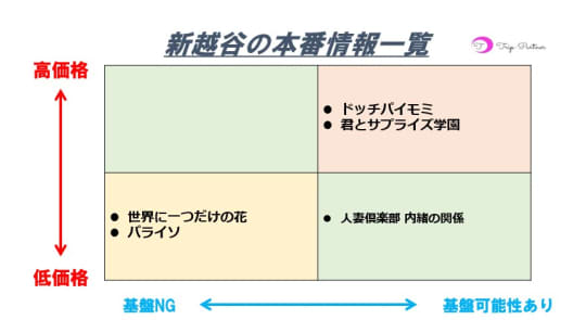 エフローレ新越谷スタシオンを徹底評価｜中古・売却・賃貸｜マンションレビュー