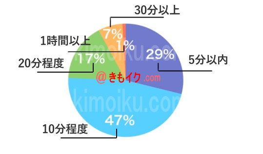 初オナニーはいつ？ 初体験年齢・男女別平均回数など、みんなのオナニー事情を大調査！ | DRESS