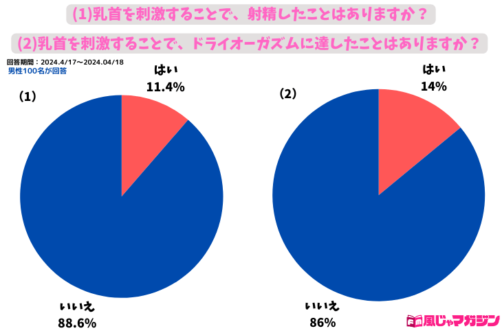 【乳首攻め】20代の男の子が乳首をコネコネしてビクビクっ♡自撮りチクニーで感じまくりっ♡ちくびフェチ必見です！喘ぎ声アリ