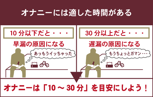 オナニーをする場所・時間帯・頻度…多くの男性が抱えるオナニーの悩みを解決します。 | VOLSTANISH