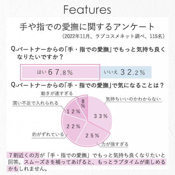 手マンが痛い…そんな方にオススメの指用コンドームのフィンドムとは？│Galichu