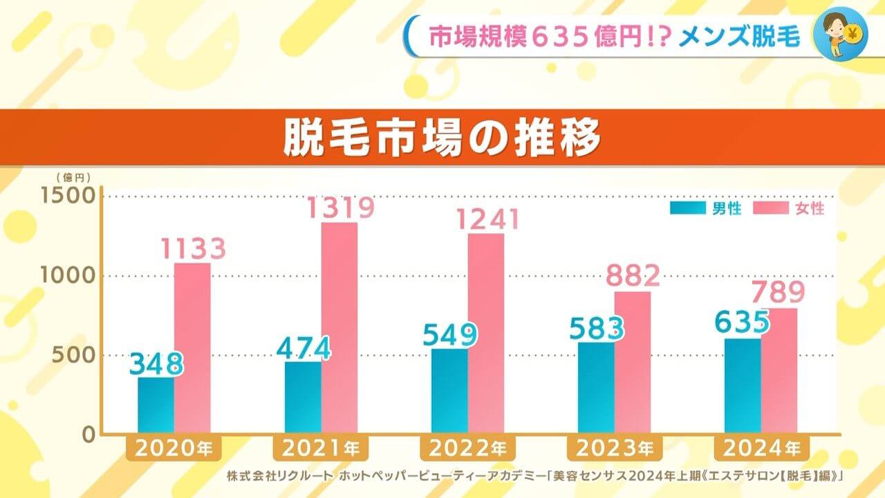 矢野経済研究所、エステティックサロン市場に関する調査を実施 - 化粧品業界人必読！週刊粧業オンライン