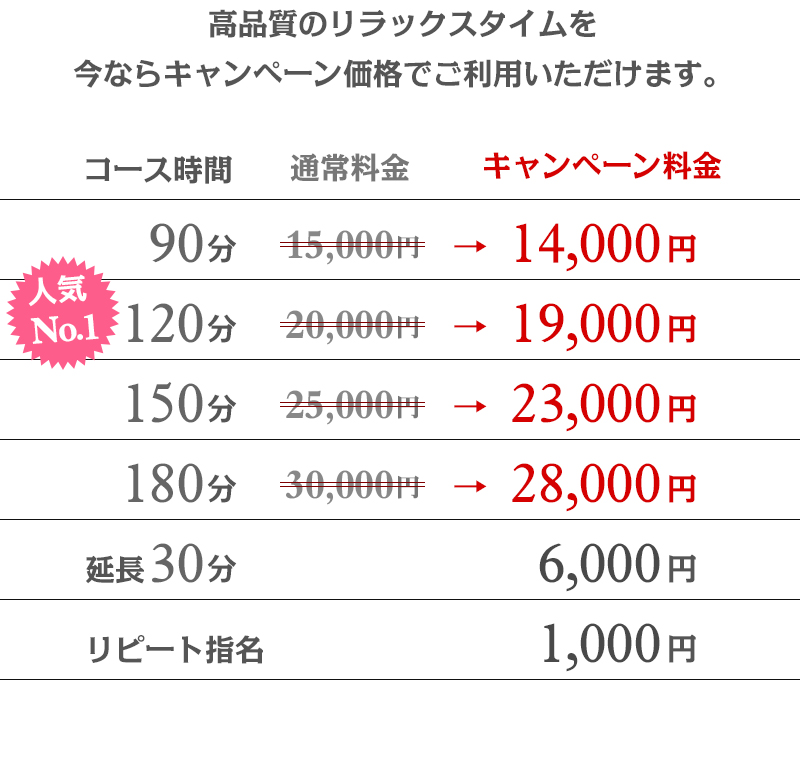 東京/西新井駅周辺の総合メンズエステランキング（風俗エステ・日本人メンズエステ・アジアンエステ）