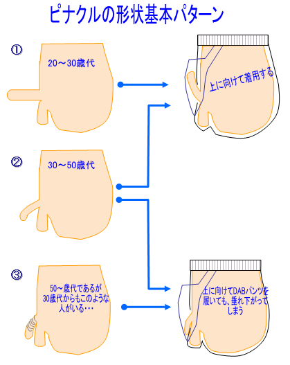 なかなか聞けない思春期の男子に起きる変化…精通ってなに？始まるのはいつごろ？|のびのび子育て応援サイト【nobico/のびこ】