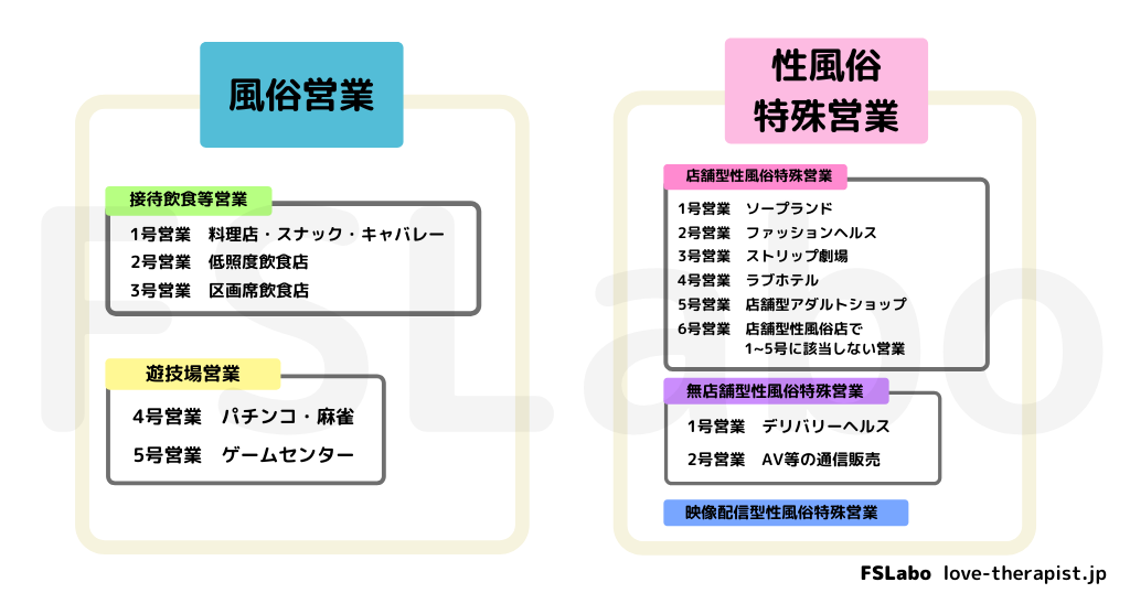 風俗の種類【初心者向け】全11種を徹底解説！プレイ内容や料金相場も紹介｜風じゃマガジン