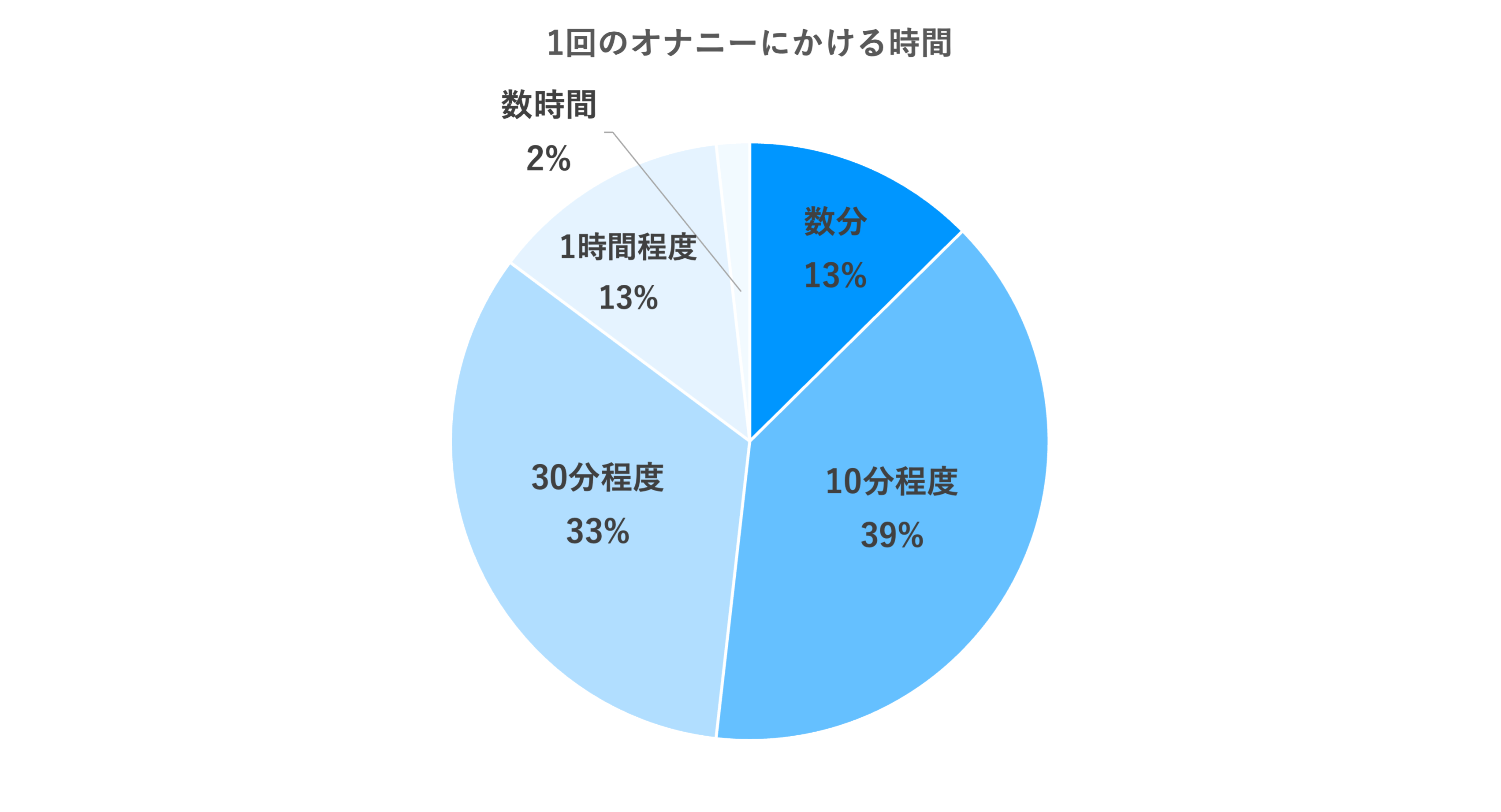 平均的オナニー回数と理想的なオナニー頻度３選【メリット】 | セクテクサイト