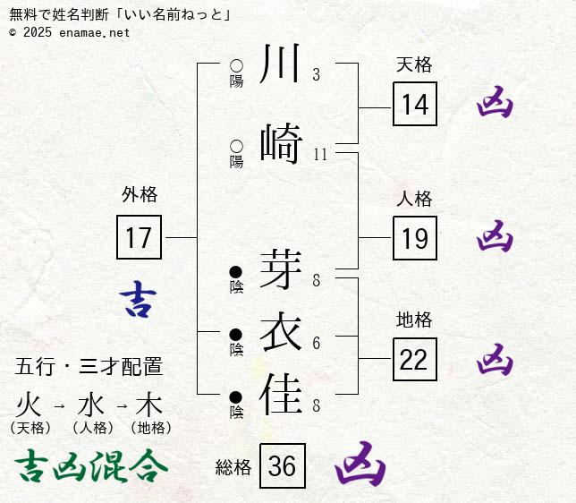 ヤングジャンプ2018№52/川崎あや×十味×アンジェラ芽衣・切り抜き6p+表紙(タレント)｜売買されたオークション情報、Yahoo!オークション(旧ヤフオク!)  の商品情報をアーカイブ公開 -