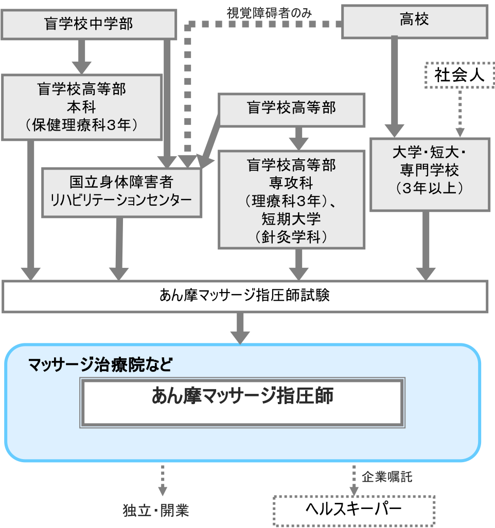 あん摩マッサージ指圧師の法律とは？ どんな内容なの？ 英語版はある？ あはき法のガイドラインとは？