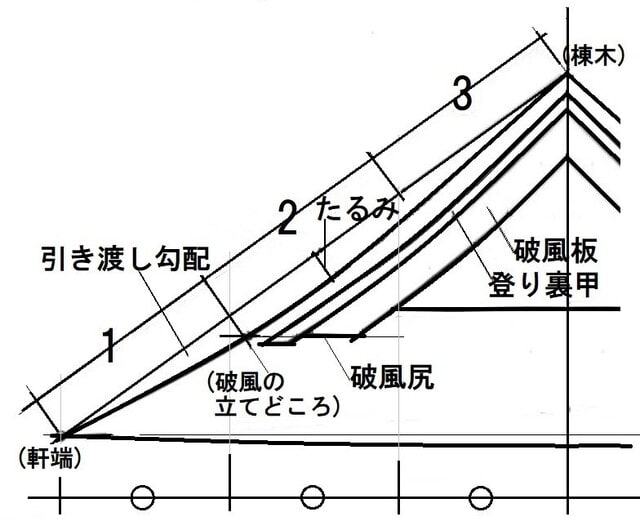 宗像市 棟梁の家 本格反り屋根入母屋造り土壁平屋建て新築工事！ 外部完成編 宗像市 白木建設宗像市で木の家・平屋・入母屋 ・自然素材の注文住宅と古民家改修なら白木建設