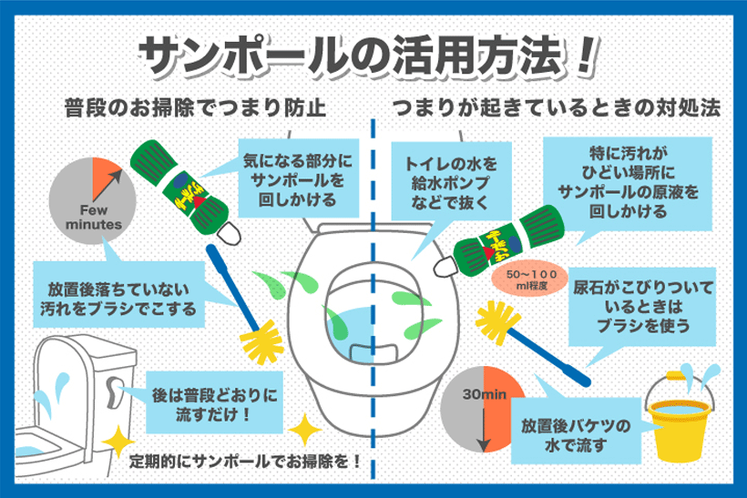 お風呂の排水口(排水溝)の掃除方法を解説！汚れの原因に合わせた対処法で、排水口を綺麗にしよう！ - LIXILストア