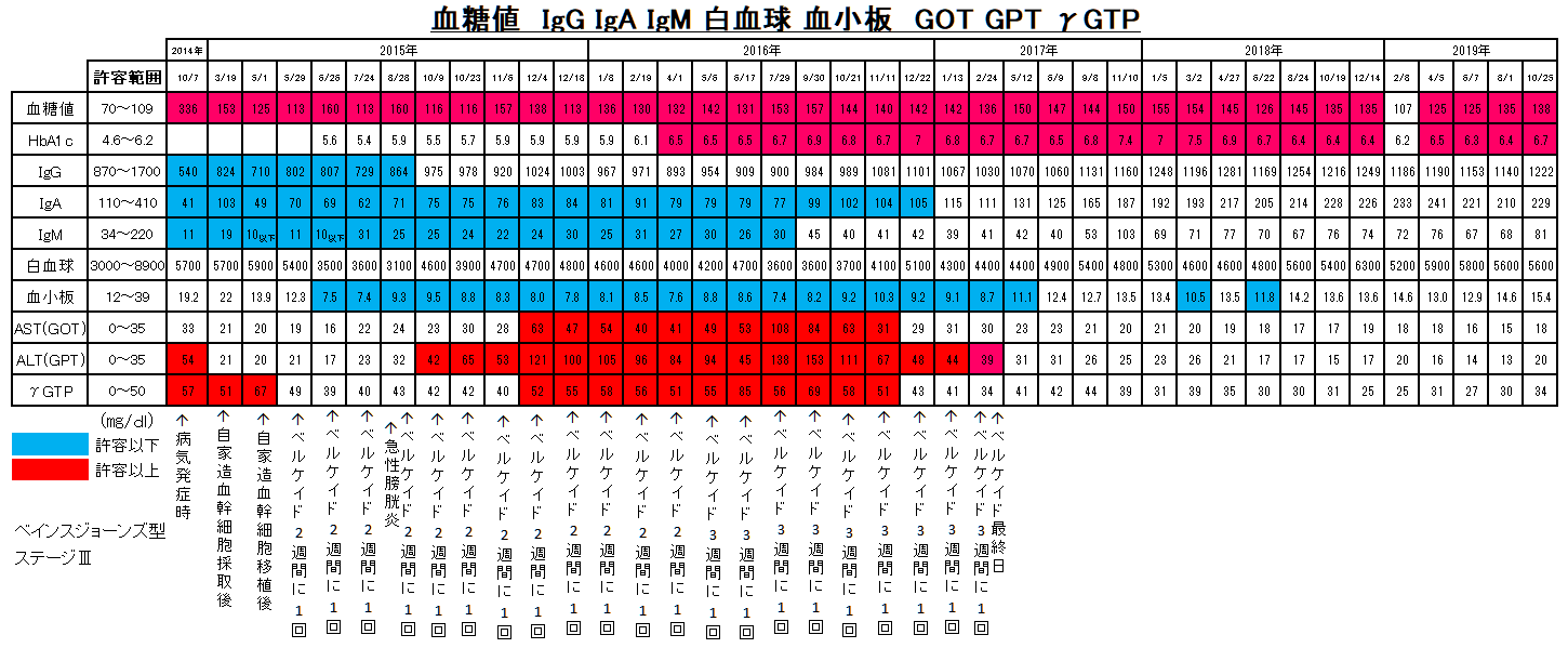 日本がん対策図鑑 | 【多発性骨髄腫：四次治療（ORR）】テクベイリ