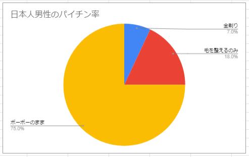 正直どうなの！？ブラジリアンワックス脱毛のメリット&デメリット | アンジェリカ コラム