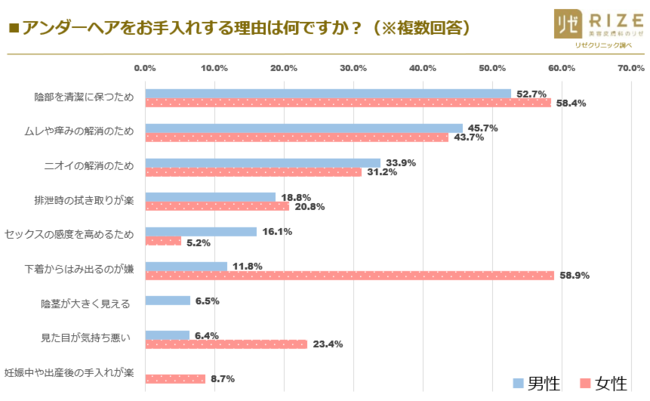 パイチンにしたらモテる？メリット・デメリットを徹底解説！｜駅ちか！風俗雑記帳