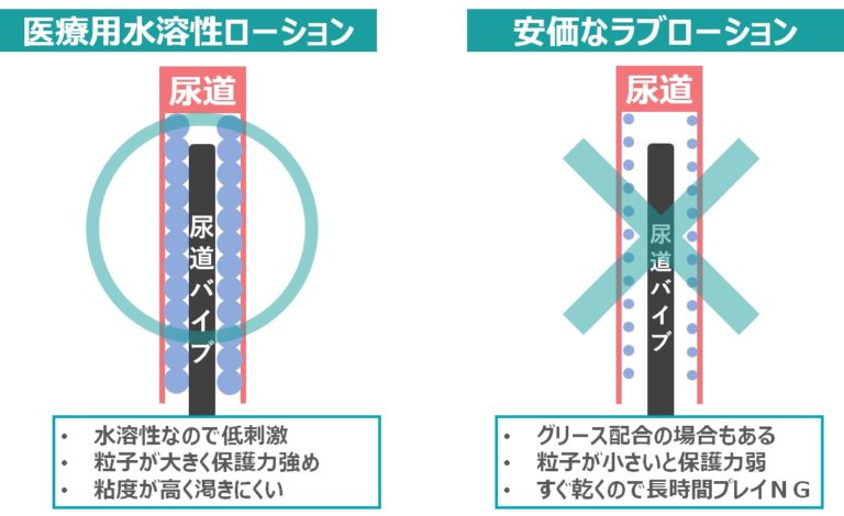 駕籠真太郎 不謹慎玩具 尿道オナニー練習セット -