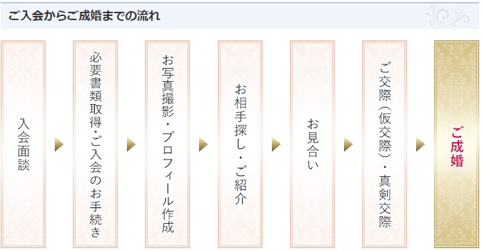 夢占い】別れる夢の意味とは？ 人物・シーン別暗示33選｜「マイナビウーマン」