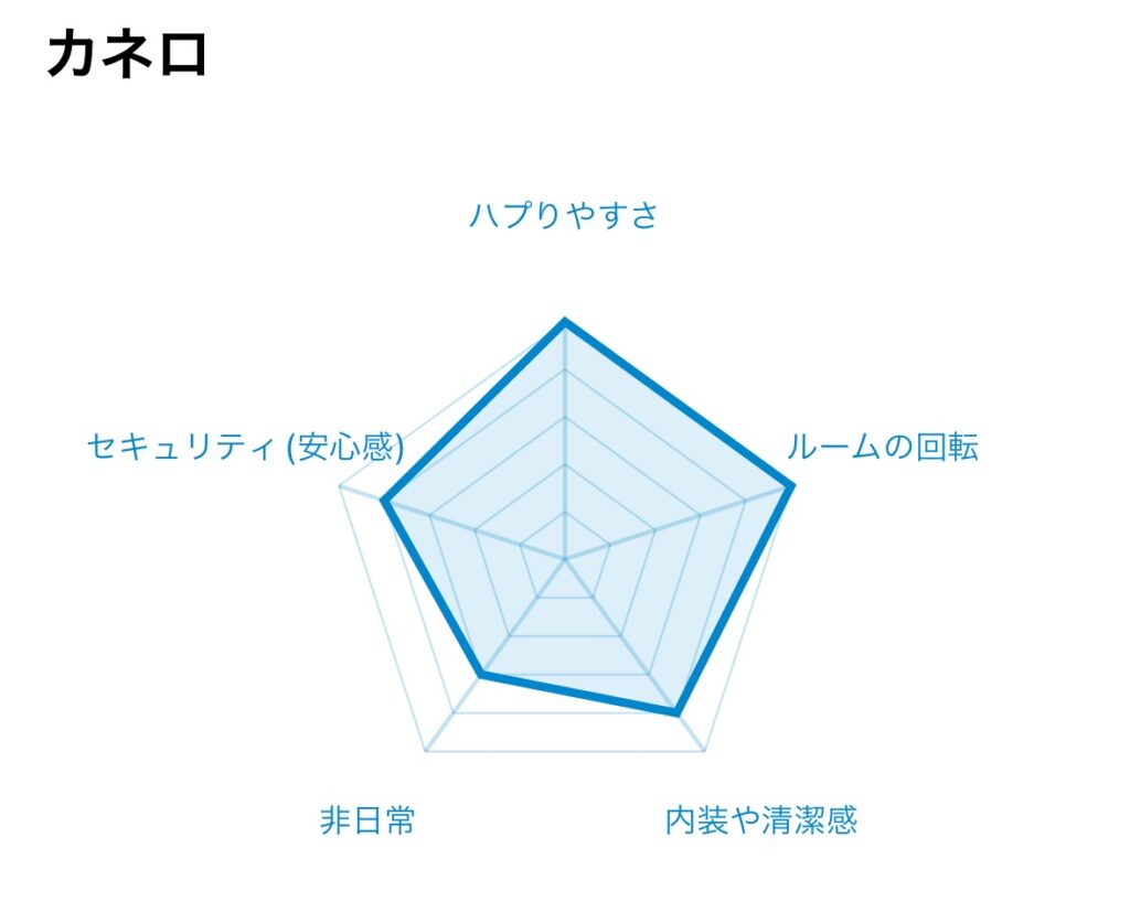 東京にあるハプニングバー各店舗の良いところ・悪いところ（男性目線） | Tips