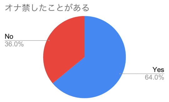 自慰行為で免疫力は上がる？健康面でのメリットや適切な頻度について解説 |【公式】ユナイテッドクリニック