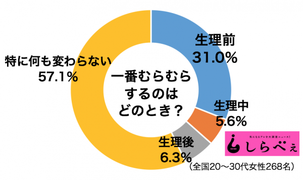 禁断】清楚女子がムラムラする瞬間は？ - YouTube