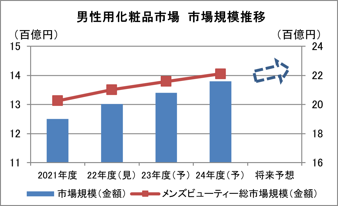 メンズエステ経営ナビ