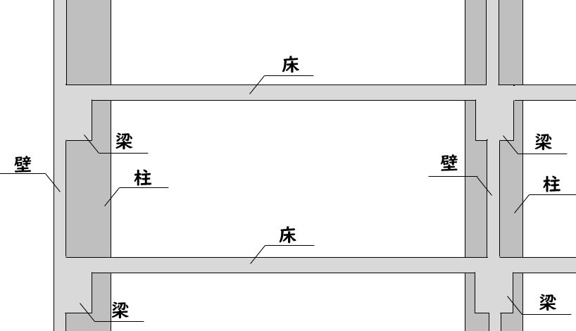 ふかし壁」で実現できること株式会社マツドリフォーム