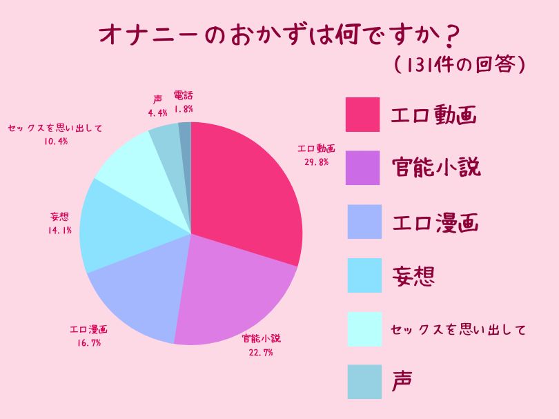 思い出しオナニーのおかずのために誰でもいいから即セクできるチ○ポが欲しくて  週5で違う男を探してしまう美白美乳Fカップ新婚妻どエロすぎたので、AV出演決定