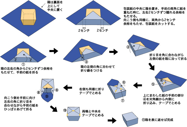 A4の紙で作れるラッピング アリス編 慣れていなくても簡単かわいく作れる方法をご紹介Disney DAILY