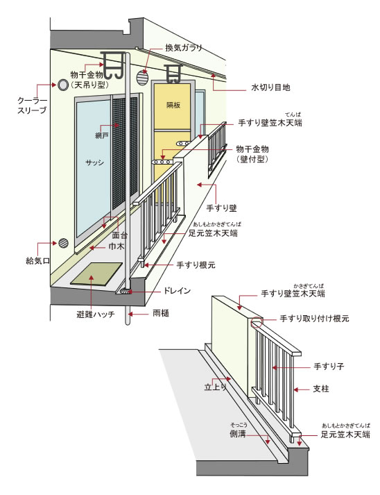 バルコニーは床面積に算入される？建築面積の基本的なとらえ方を解説外構工事・エクステリア工事は埼玉県加須市近郊を中心に加須市、羽生市、行田市で活動する株式会社IRONANO工業にお任せください