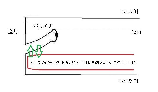 ポルチオイキのやり方を解説！コツやおすすめの体位を詳しく紹介｜風じゃマガジン