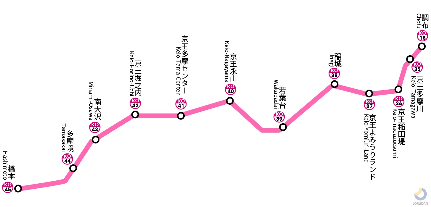 京王電鉄 | 全国鉄道路線図.com