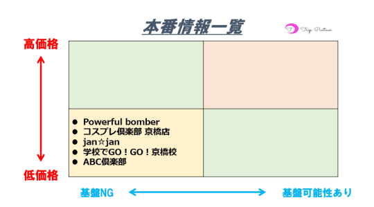 天王寺の立ちんぼや本番できる裏風俗