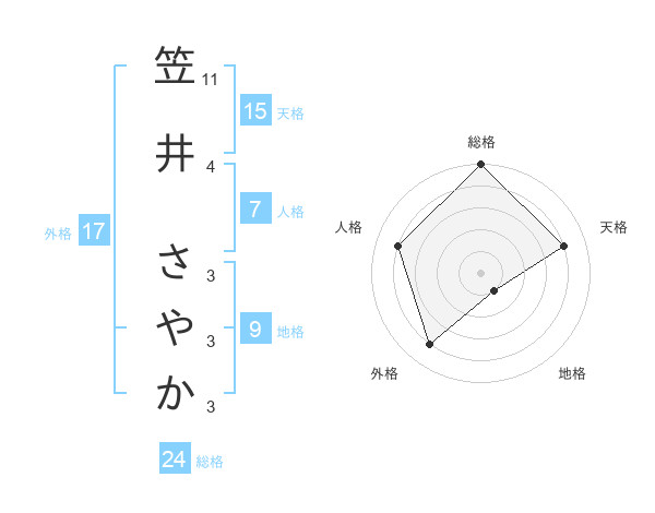 いつお会いしても明るく優しく そしてカッコいい先輩と 対面研修の現場で