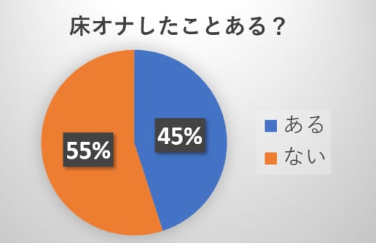 床オナニーをオナホで矯正して障害を防ごう！おすすめ床オナホTOP3！ | happy-travel[ハッピートラベル]