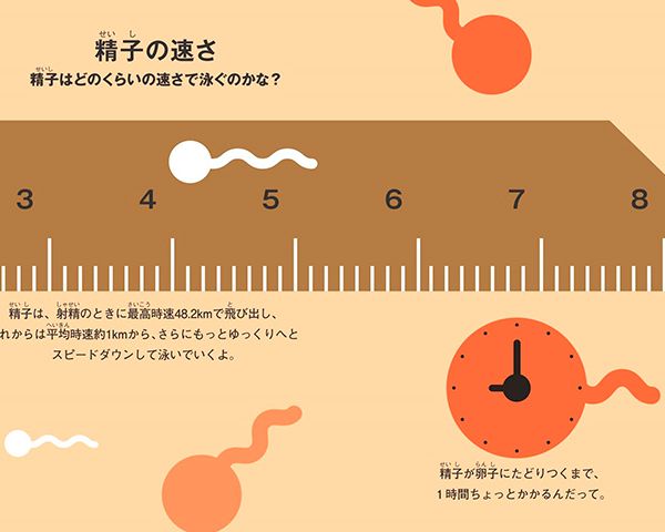 射精の飛距離を測る世界大会「マスターベーソン」とは？飛距離の伸ばし方などを解説 | ザヘルプM