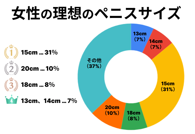 161 ムスコが4cmの短小です。どう思いますか？【レター回答】 - ばななのひとりごと |