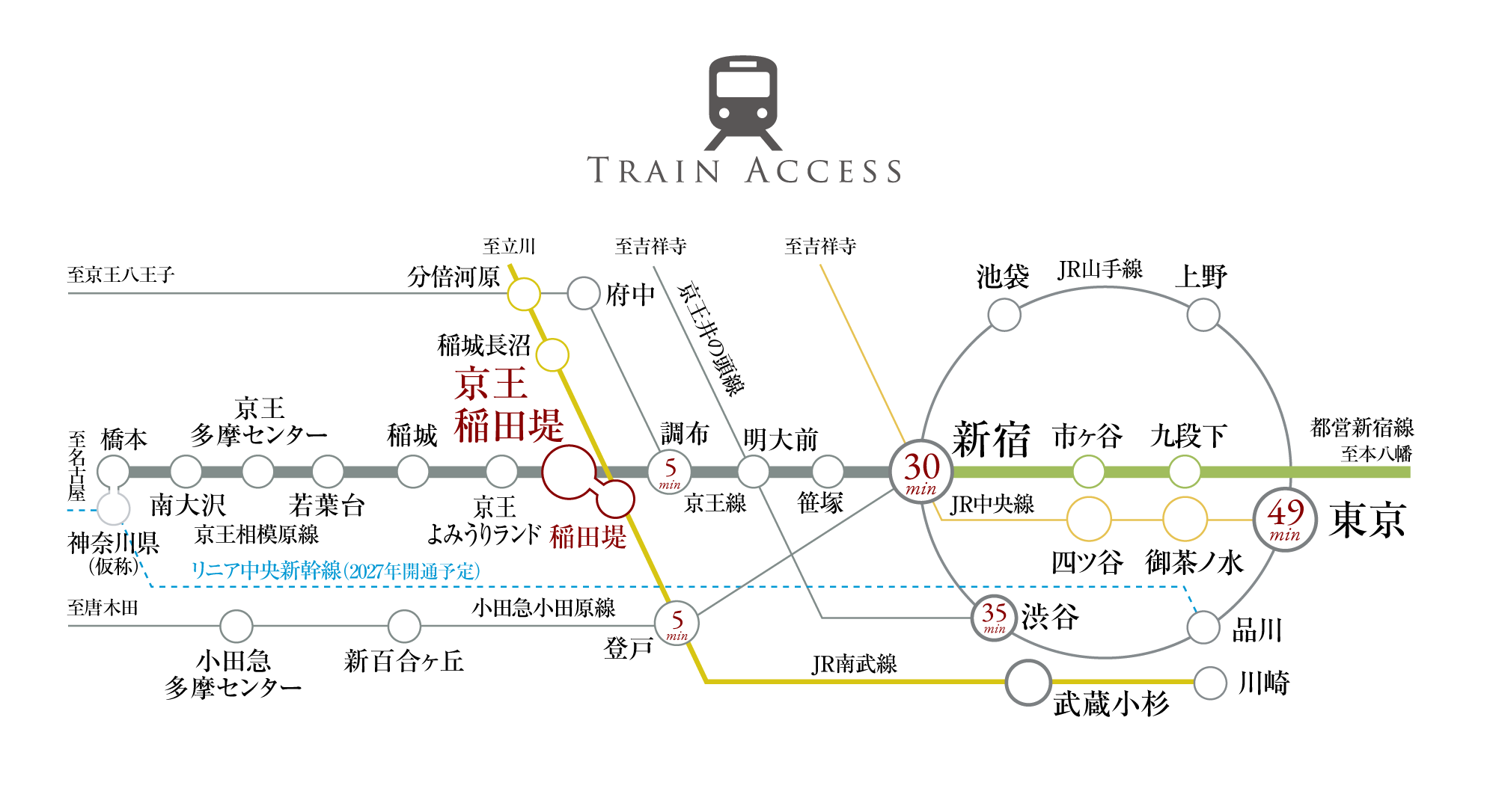 南武線 ＪＲ 路線図