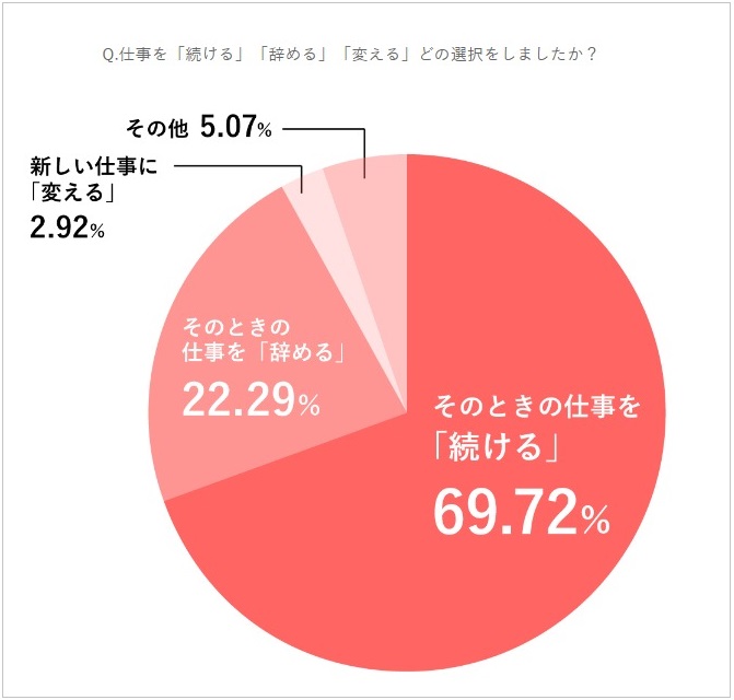 京都 妊婦 短期のバイト・アルバイト・パートの求人・募集情報｜バイトルで仕事探し