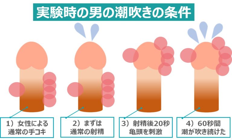 男の潮吹き～シャワー編～ : 男の潮吹きの方法・やり方