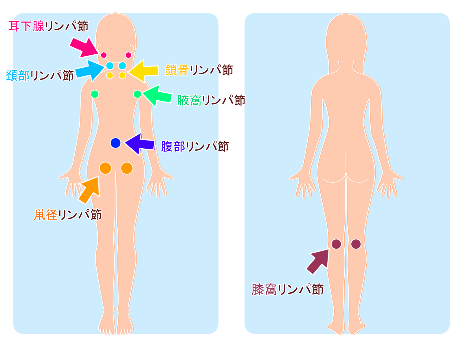 ほぐすべき足の「リンパ」はここ！効果的なマッサージのやり方 | 美的.com