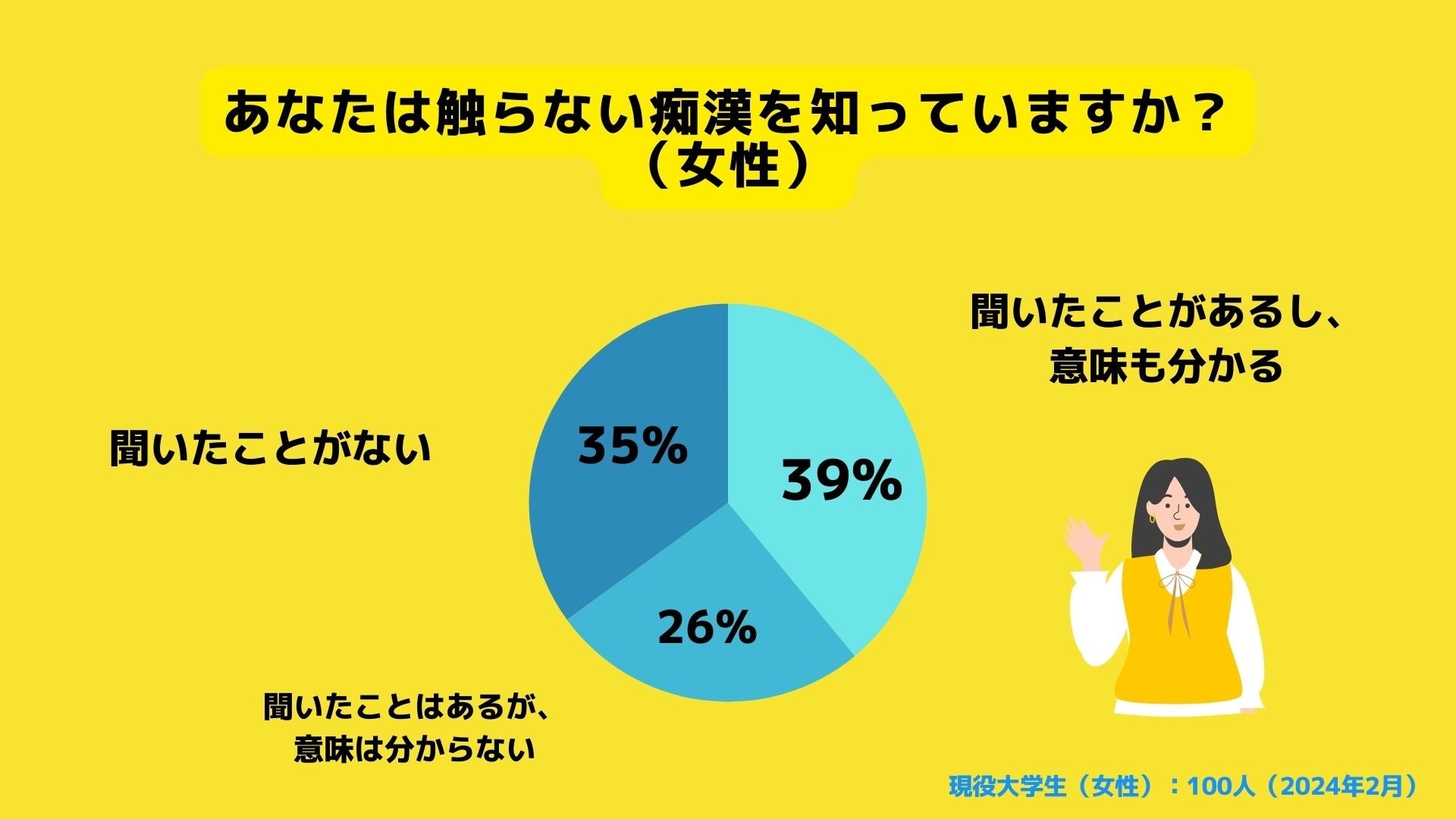 痴漢されそうになる女性を演じたキンタロー。。(c)テレビ東京 - キンタロー。がドラマ「三匹のおっさん3」で痴漢に遭遇