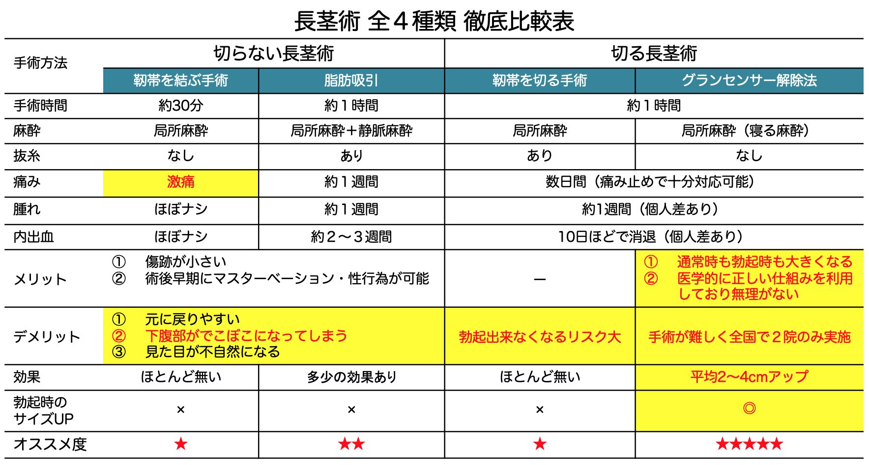 DVD「「お願い！腕枕して！」 年下の幼馴染に腕枕してたらあまりの密着＆可愛さにフル勃起！ 