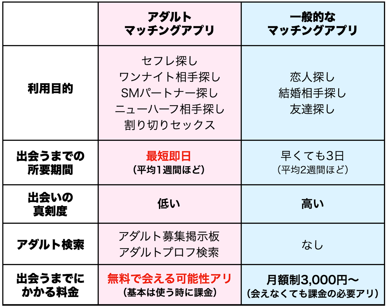 おすすめの出会いの場【地域別】