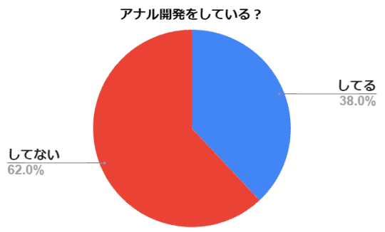 Aスポット開発刺激法 上級者編 |