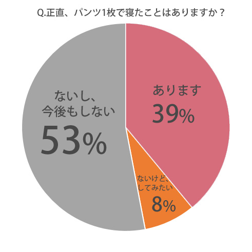 人に聞けないデリケートゾーンのお悩み、フェムケア最前線｜ランジェリーコラムNews & Trend