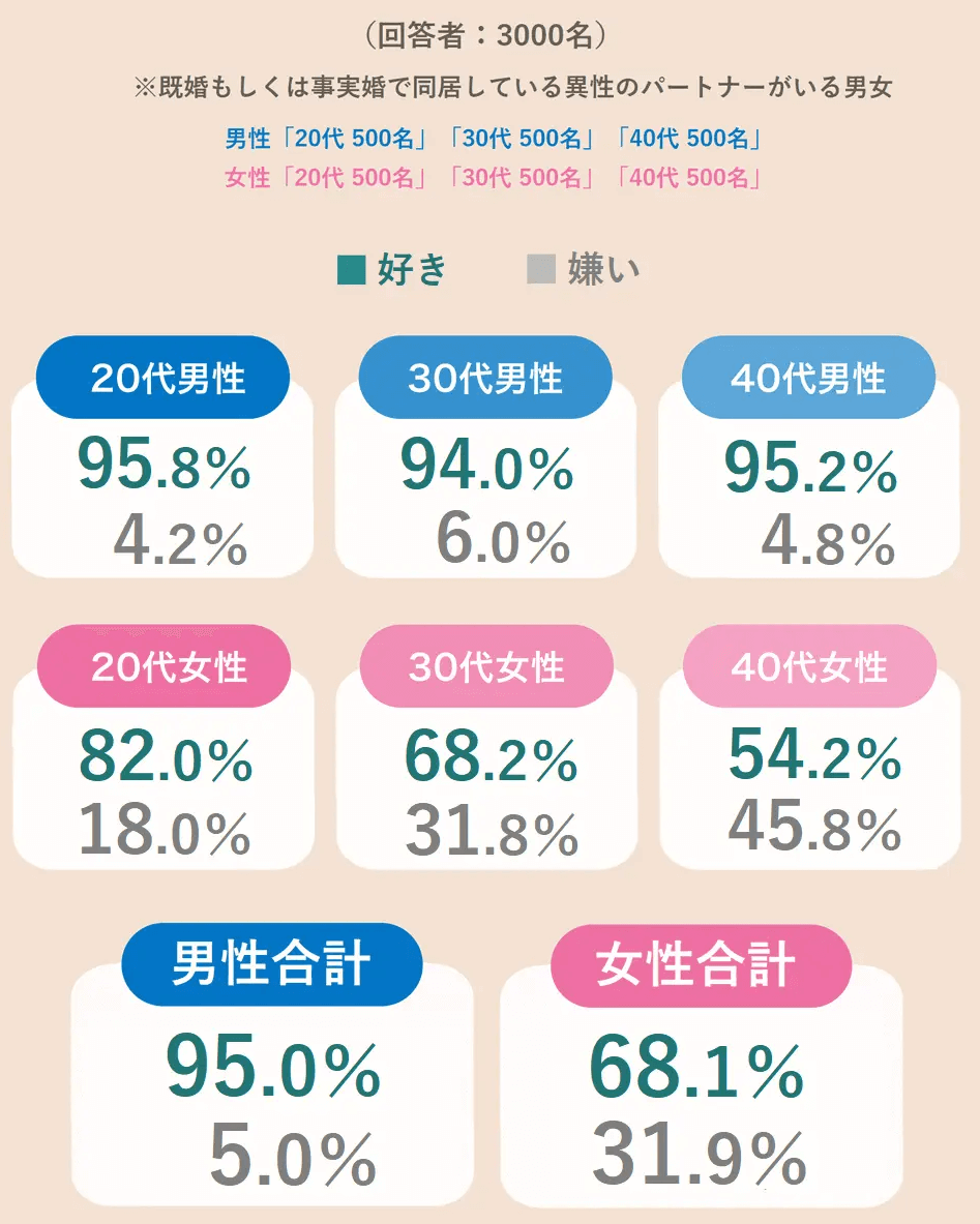 性欲を取り戻す7の方法