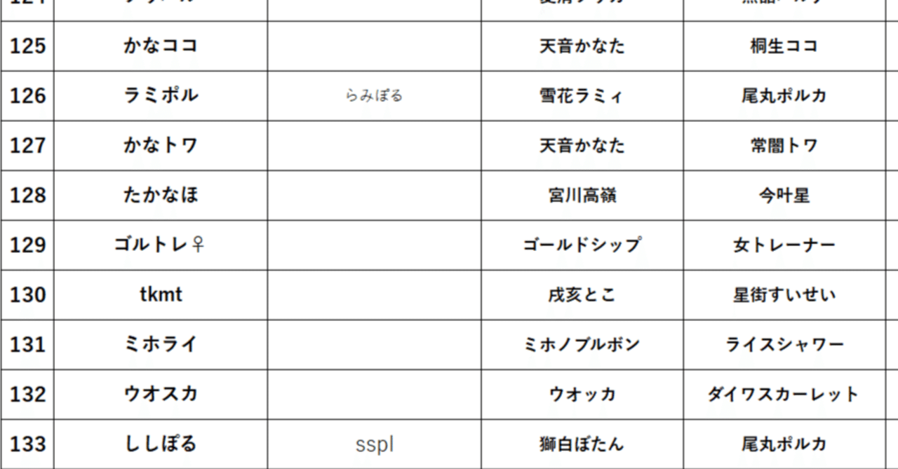 オルガ・ポドベレズキナ ランキング - PingSunday