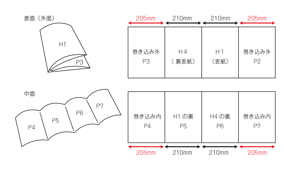 ２つ折×観音折 詳細秀野紙工 株