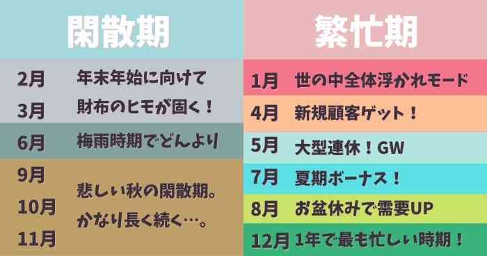 風俗の閑散期・繁忙期を月別で紹介！効率的に稼ぐための5つのコツ | カセゲルコ｜風俗やパパ活で稼ぐなら