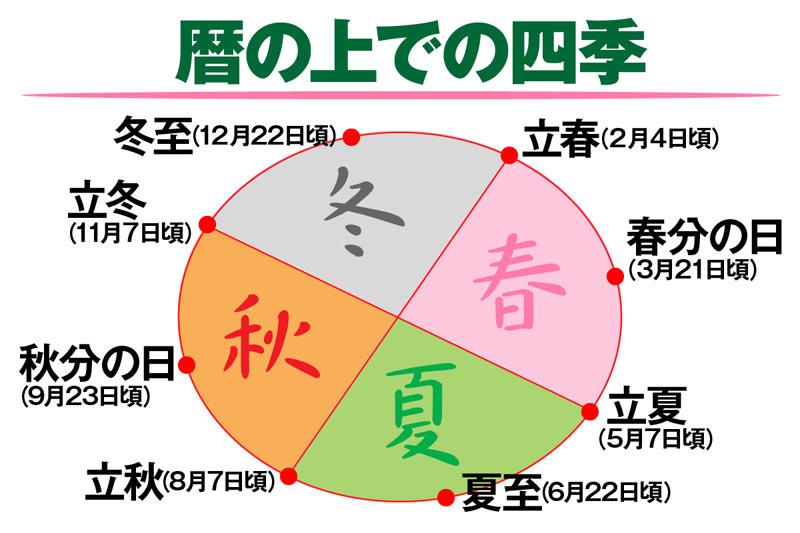 夏の交通安全運動 - 市川自動車教習所は千葉県の船橋市と市川市の市境にある公安委員会指定自動車教習所です。